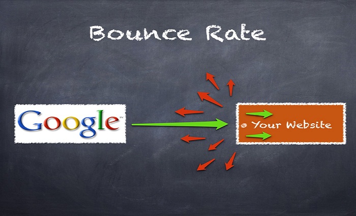 Bounce Rate 